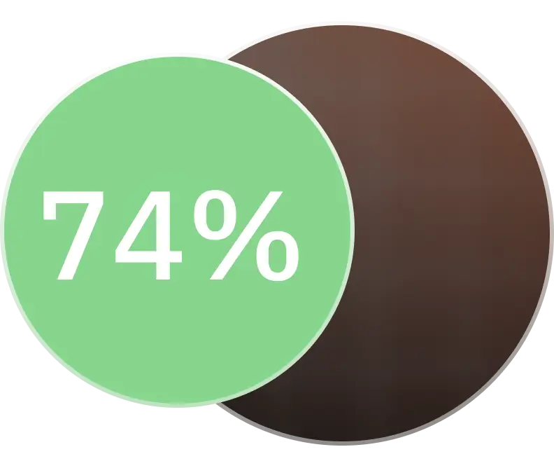 74%